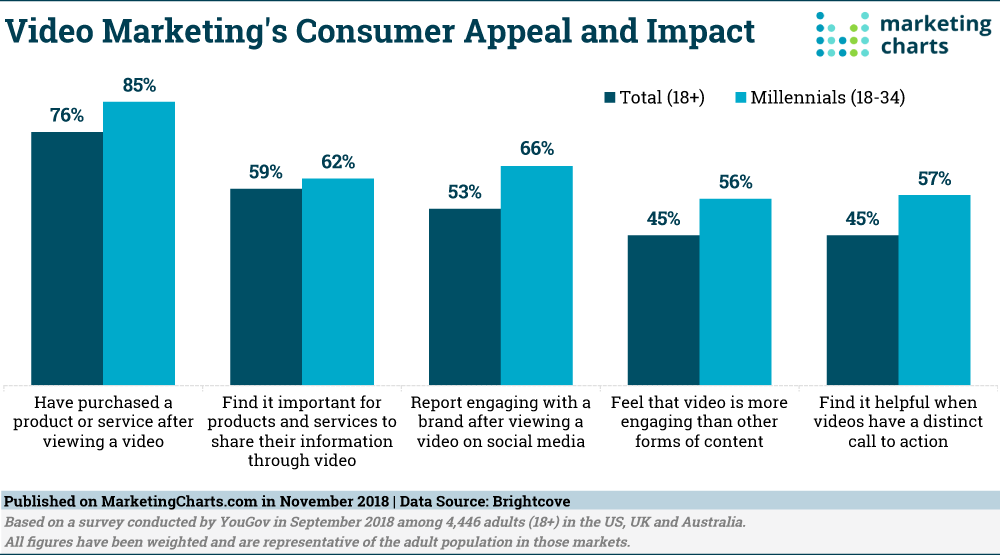 Video Advertising Statistics