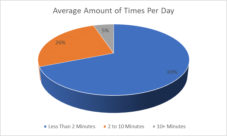 Mobile Usability Statistic