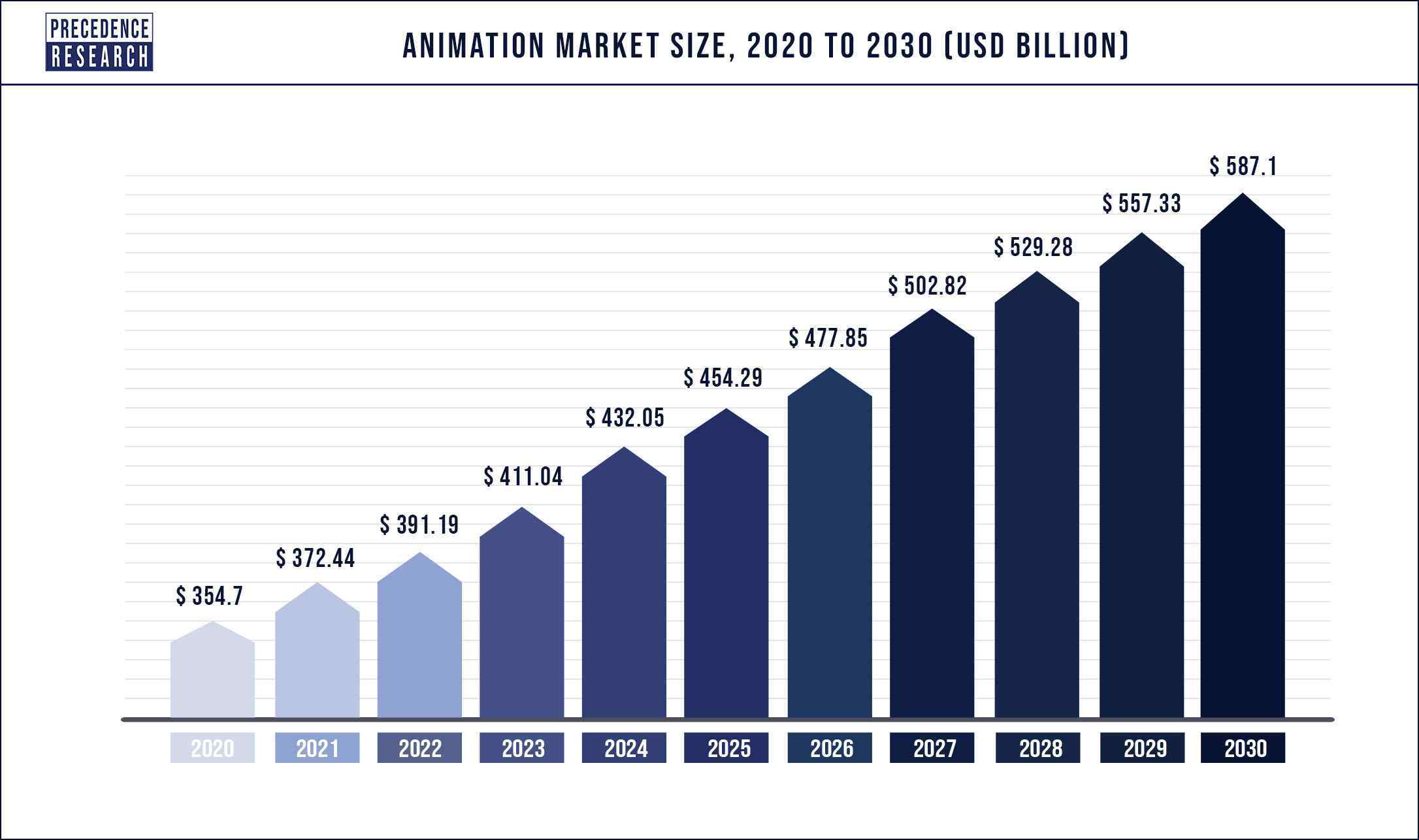 Animation Market